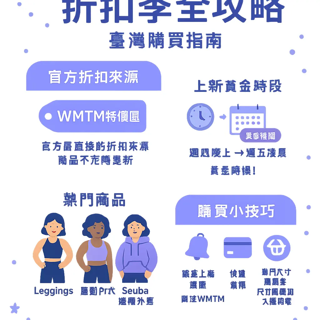 Lululemon 折扣 季 - lululemon