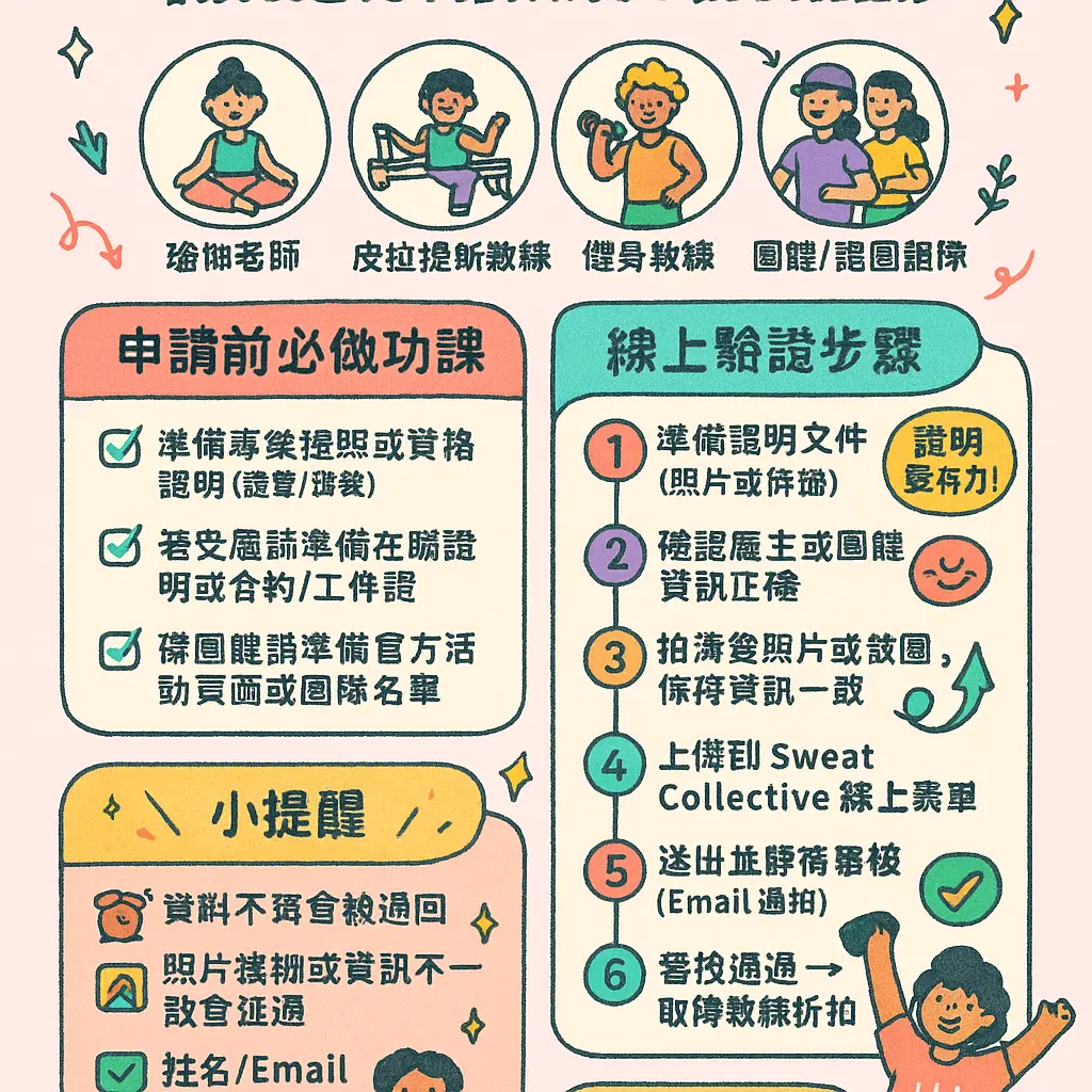 Lululemon 教練 折扣 - Collective