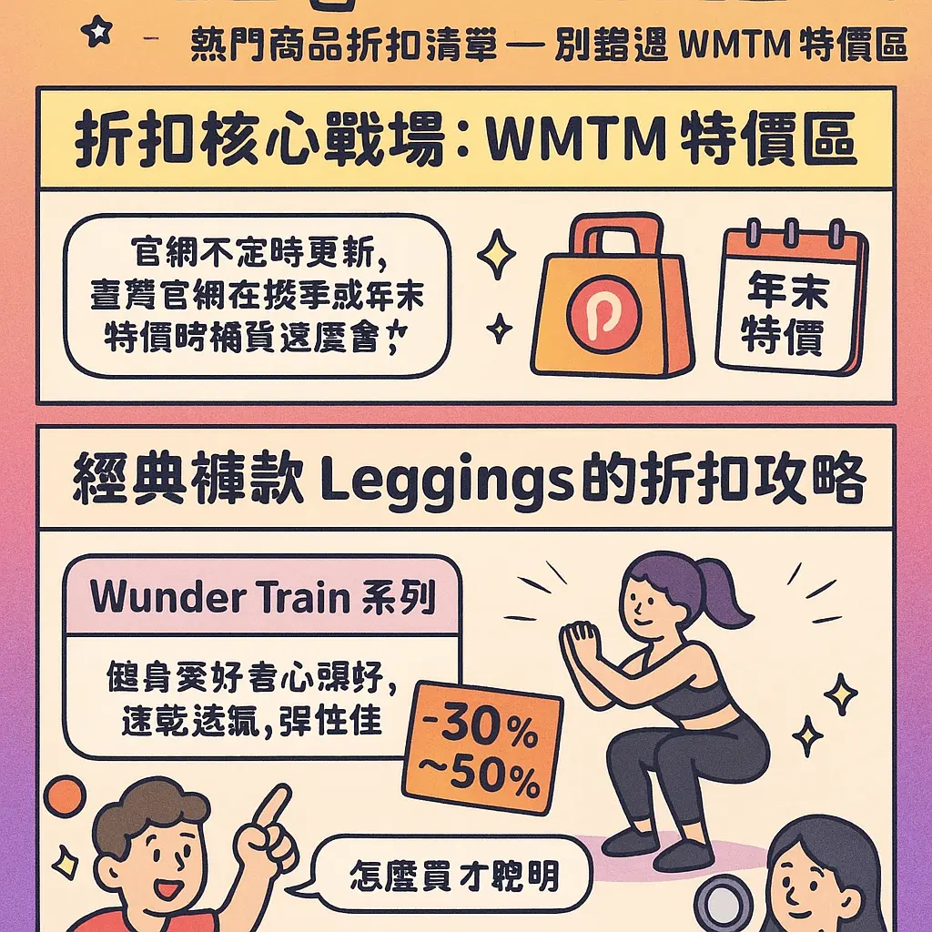 Lululemon 折扣 季 - Leggings