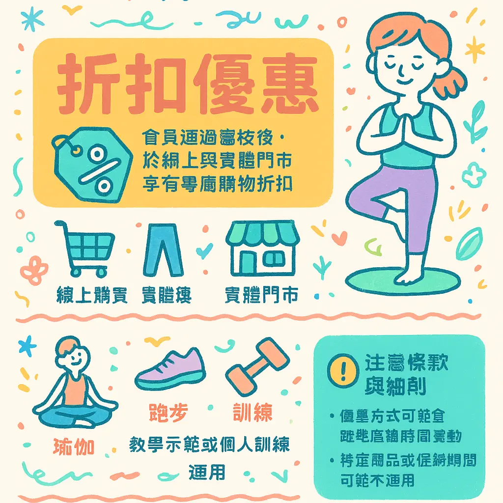 Lululemon 教練 折扣 - 瑜伽