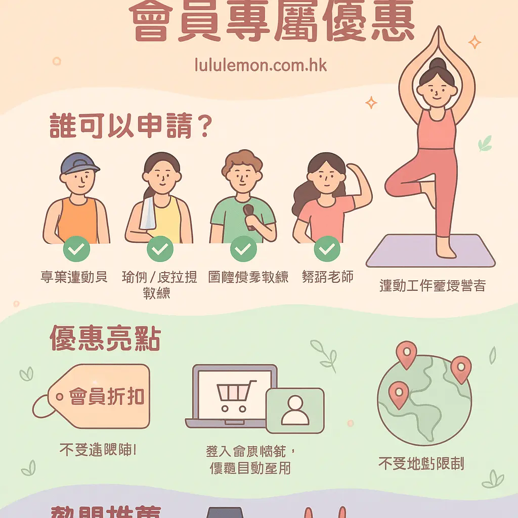 Lululemon 會員 優惠 - 瑜伽服飾