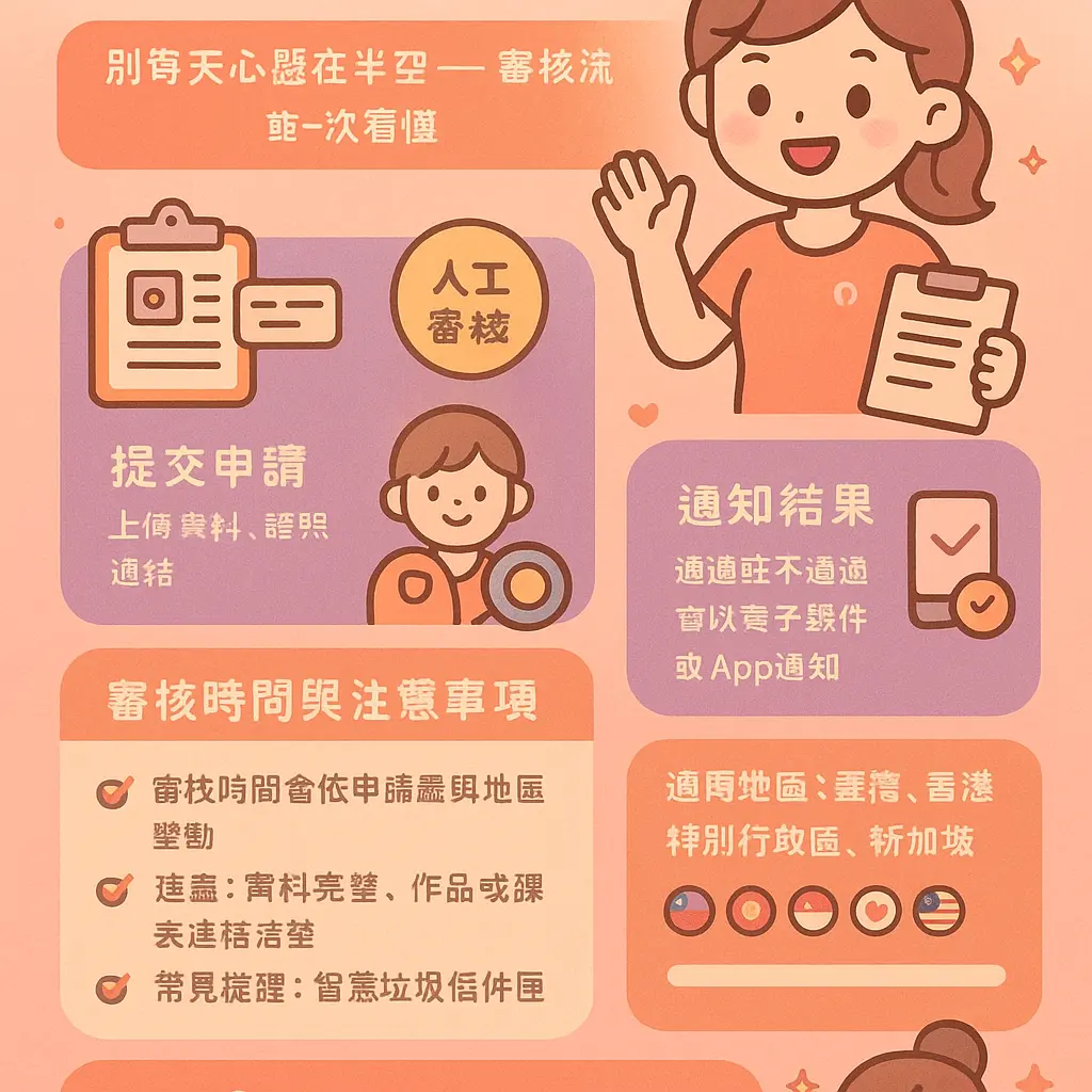 Lululemon 教練 折扣 - 私人教練